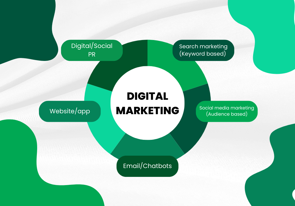 Why Digital Marketing is the Game-Changer Your Business Needs